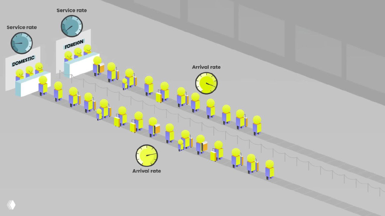 Изометрическая визуализация очередей в зале: две ленточные линии и люди перед разными кассами, часы отмечают скорость поступления посетителей.