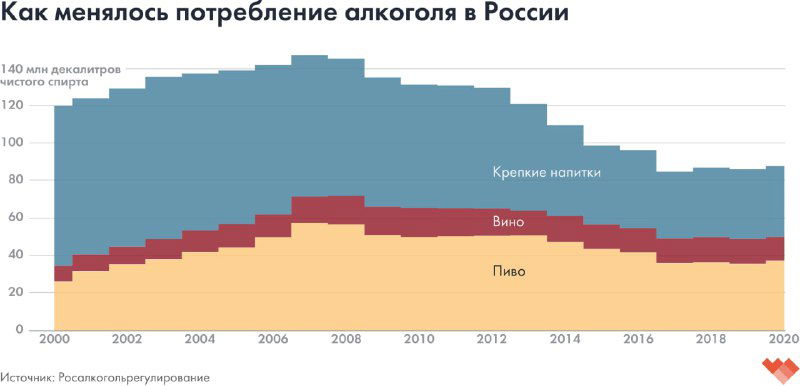 Смертность от алкоголя в России и мире, 2000–2020