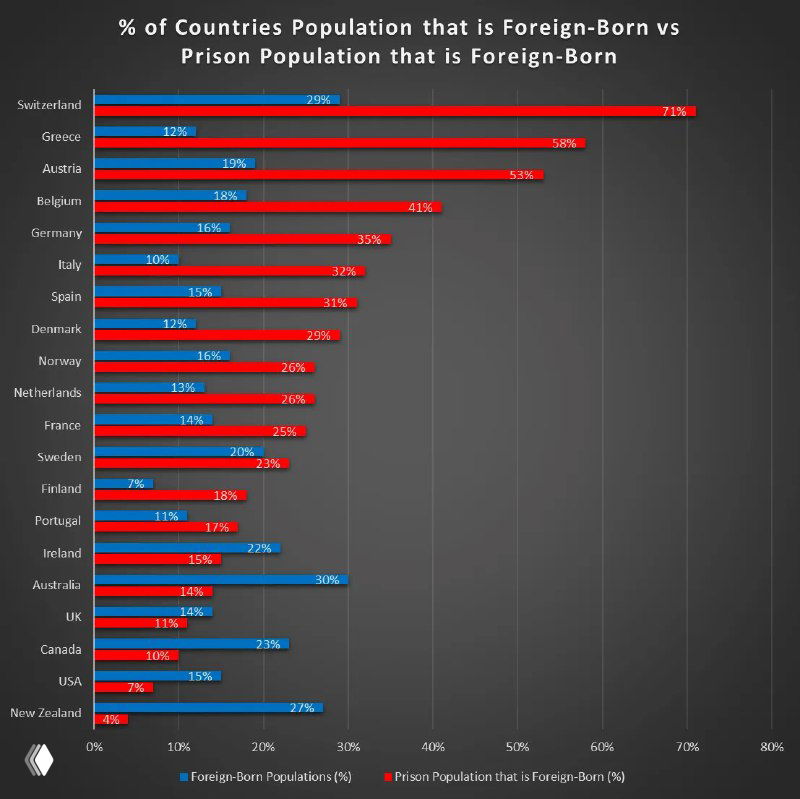 Доля иностранцев в населении и тюрьмах стран мира, 2023