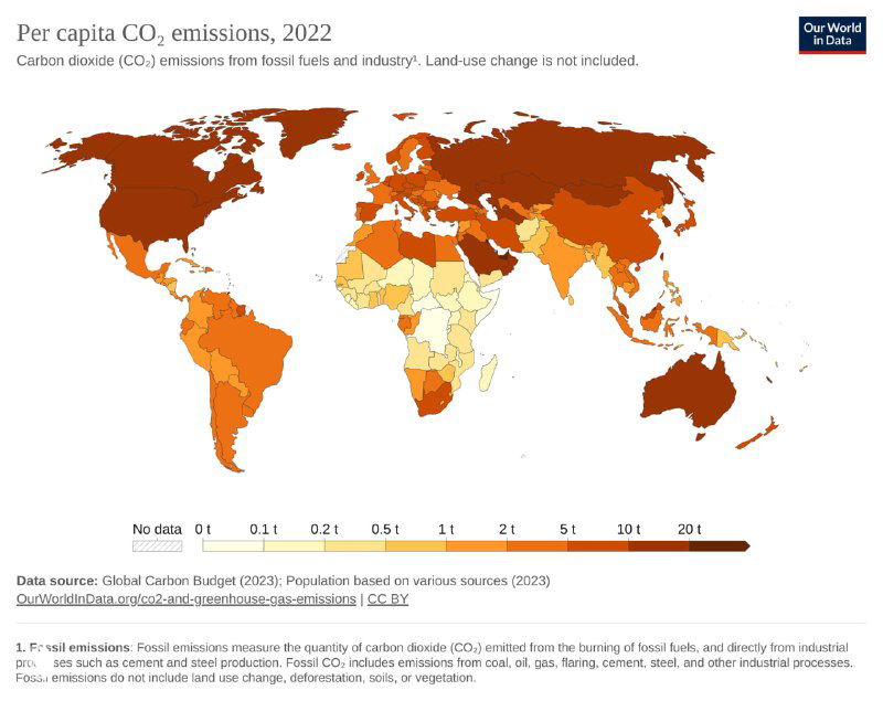 Подушевые выбросы CO₂ и глобальные температурные аномалии