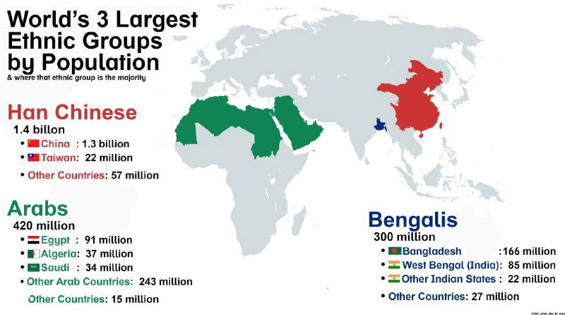 3 крупнейших этноса и страны их большинства