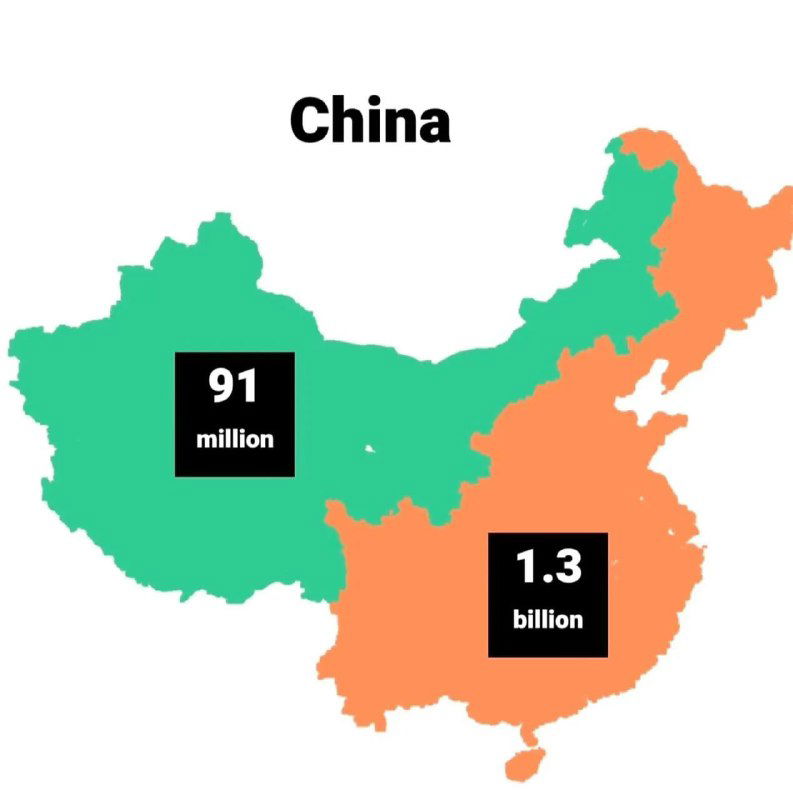 Карта Китая с выделенными регионами и подписями 91 млн и 1.3 млрд, показывающая географию концентрации населения внутри страны.