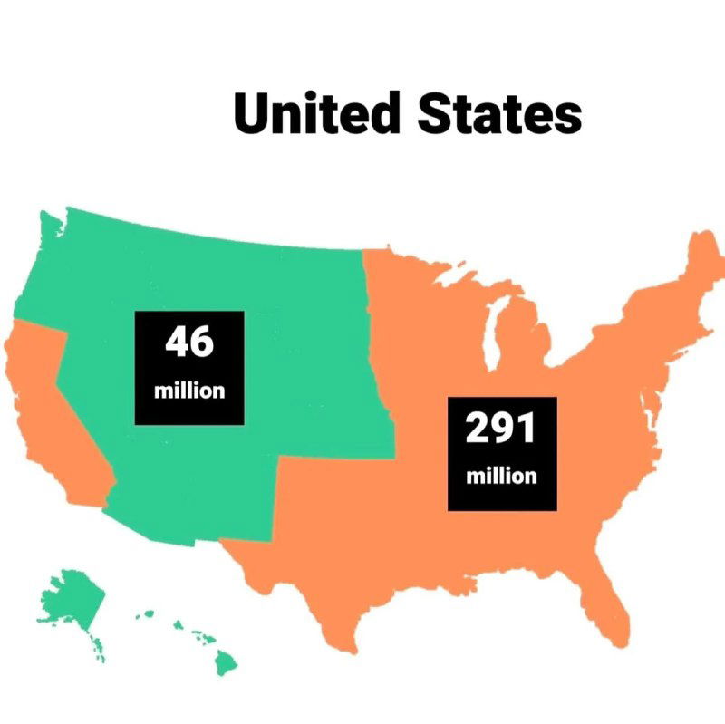 Карта США с двумя выделенными зонами и цифрами 46 млн и 291 млн, иллюстрирующая, где живёт большая часть населения страны.