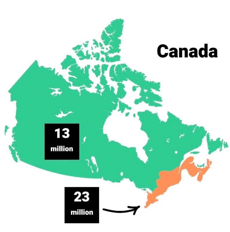 Карта Канады с выделением северной и юго-восточной зон и подписями 13 млн и 23 млн — где сосредоточено население на большой территории.