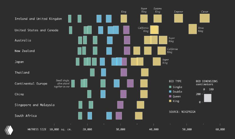 Размеры кроватей в странах мира