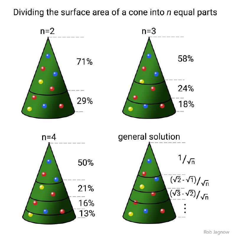 Формула для деления площади ёлки на равные части