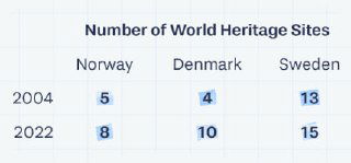 1 датасет, 100 визуализаций