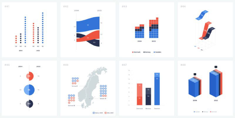 Коллаж мини-графиков с разными типами диаграмм и дизайнерскими вариациями визуализации одного датасета.
