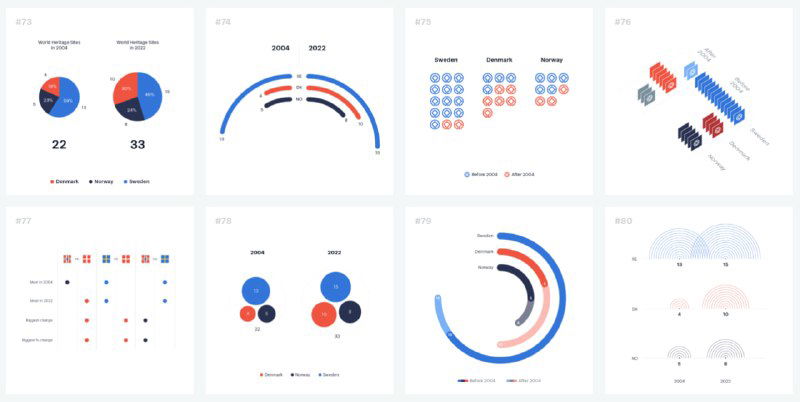 Еще один сет из миниатюр: разные стили оформления диаграмм для сравнения данных по странам и годам.