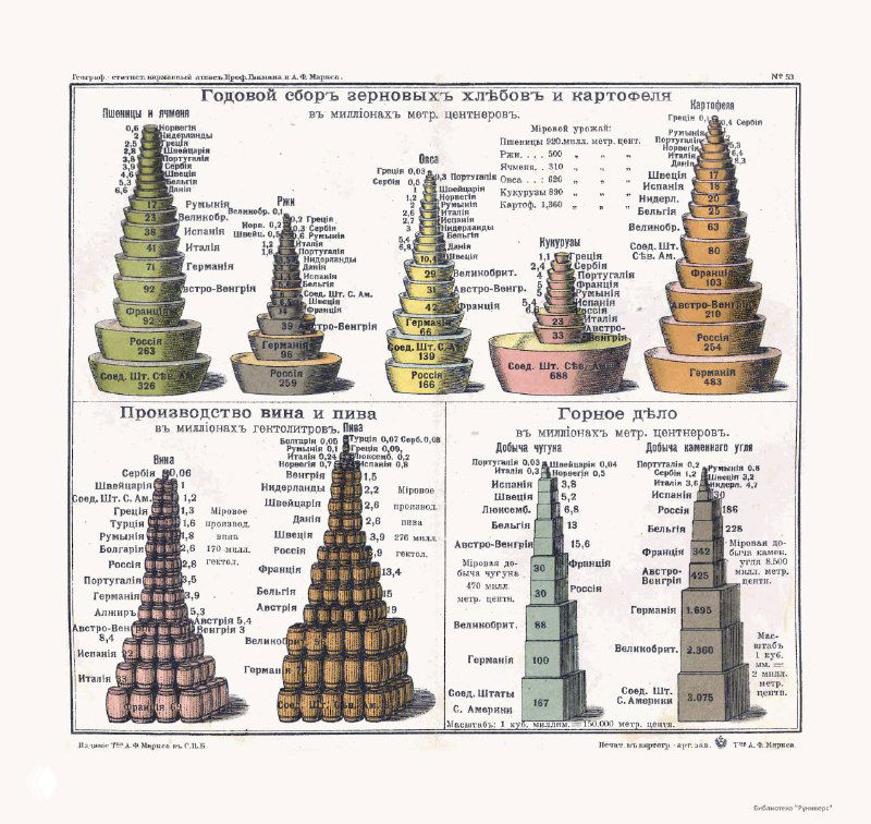 Всеобщий географический и статистический карманный атлас 1908 года