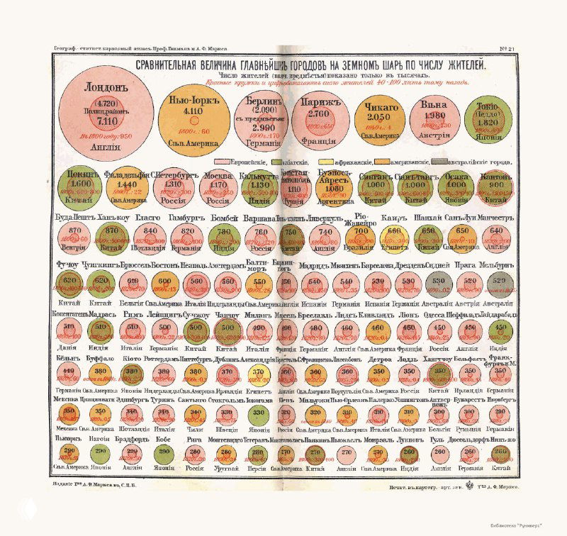 Страница с множеством маленьких круговых диаграмм, показывающих сравнительную демографическую статистику городов и регионов в цветной печати начала XX века.