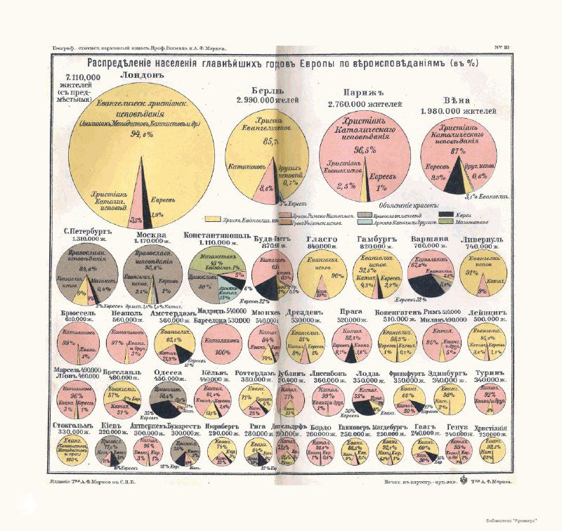 Множество круговых диаграмм разного размера, распределённых по странице, визуализируют доли и пропорции различных экономических и социальных показателей по странам.