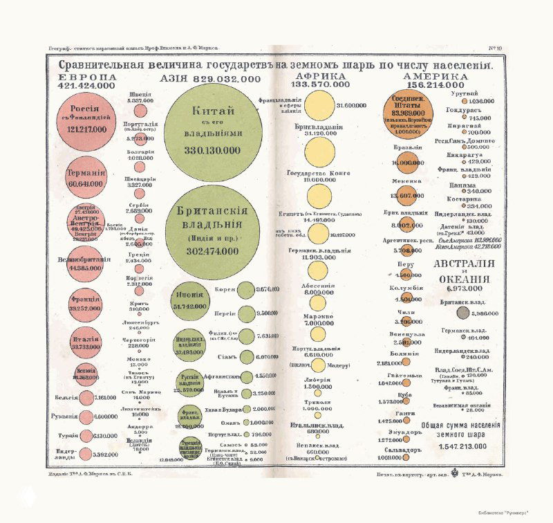 Двухстраничная развёрнутая таблица-диаграмма с кругами разного диаметра, сравнивающая внешнеэкономические показатели и площади для европейских и американских стран.