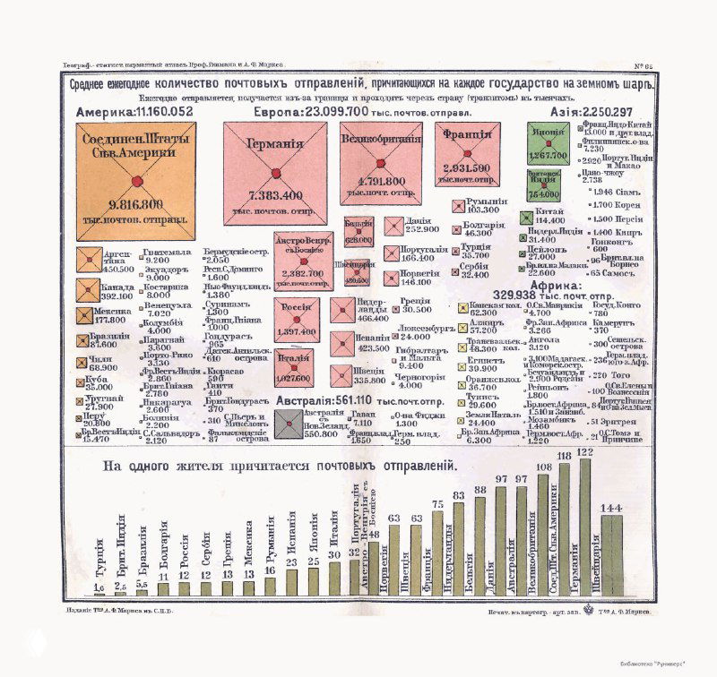 Страница с инфографикой и множеством мелких блоков и значков, показывающих сопоставления промышленности и торговли между странами, с подписями и числовыми метками.