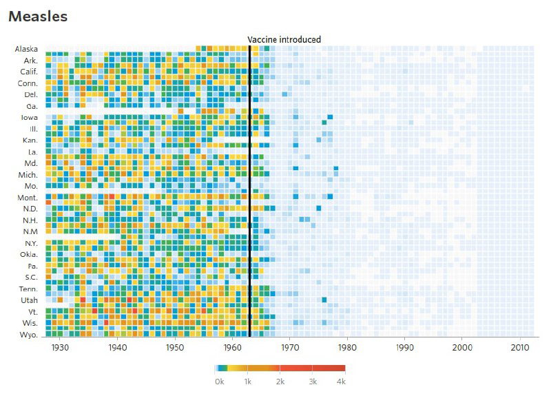 Заражения до и после семи вакцин в США (1928–2010)