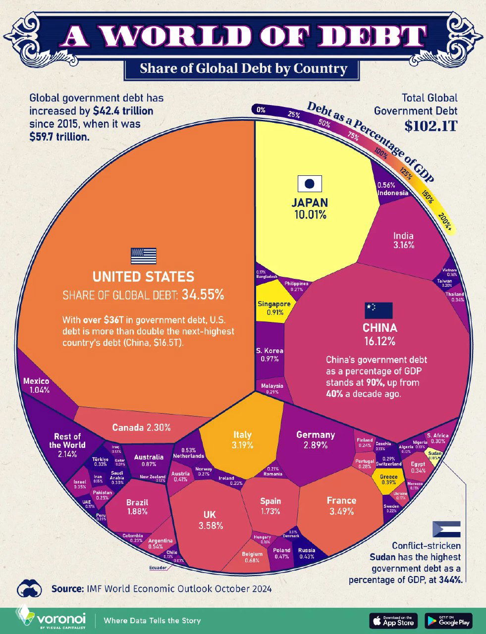 Распределение 102,1 трлн $ госдолга по странам, 2024