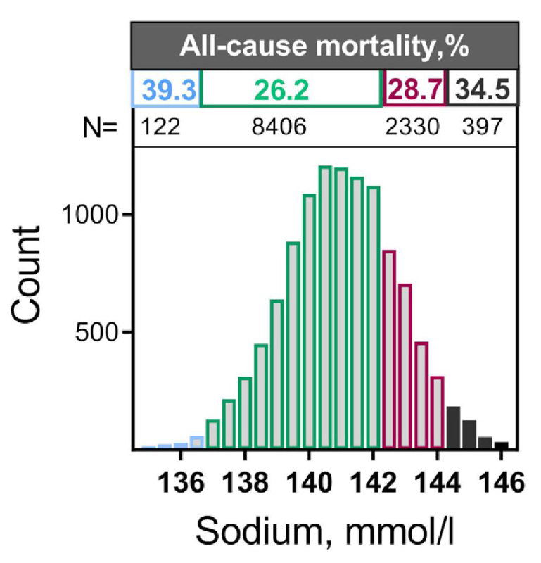 Как норма потребления воды влияет на смертность