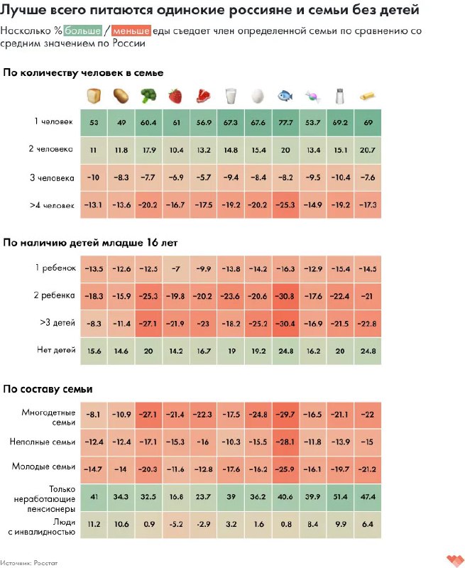 Как питаются россияне, 2023