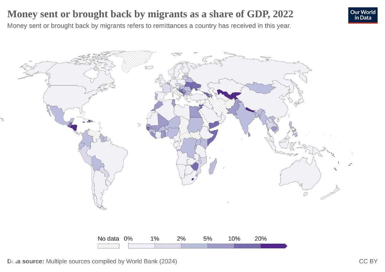 Карта Our World in Data: ремиттансы как доля ВВП в 2022 году; тёмные области показывают высокую долю (Таджикистан, Узбекистан, Гондурас).
