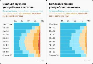 Потребление алкоголя в России, 2023