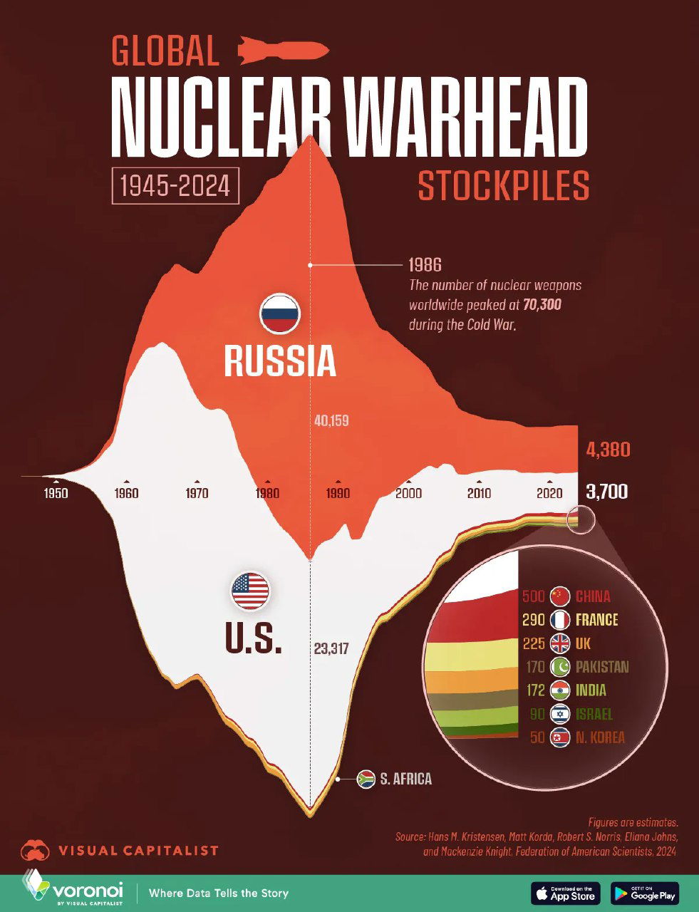 Как менялись ядерные арсеналы стран мира, 1945–2024