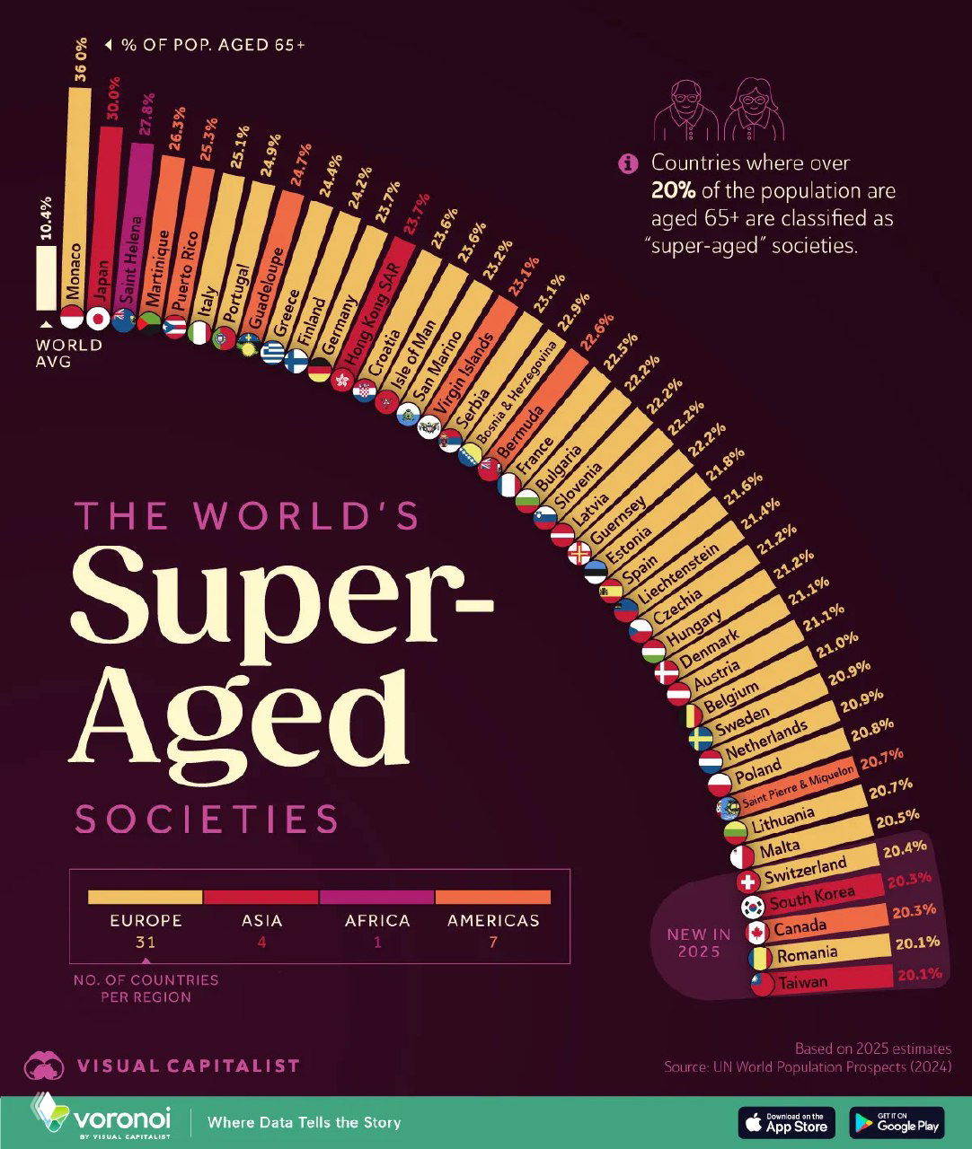 Самые «пожилые» страны мира, 2025