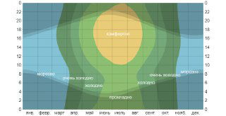 Тепловая карта среднесуточных температур: контурные зоны с подписями «очень холодно», «прохладно», «тепло» и центральной горячей областью.