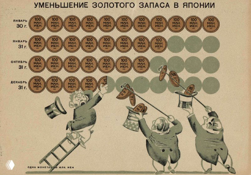 Взаимоотношения Японии и Китая в визуализациях 1932 года