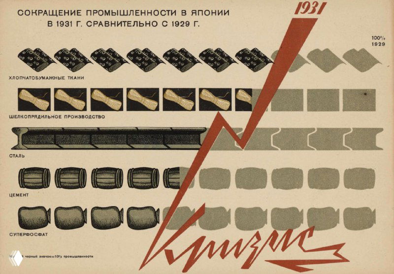 Графическая визуализация сокращения промышленности в Японии 1931 года: уточнённые иконки фабрик и стрелочный график с подписью «кризис».