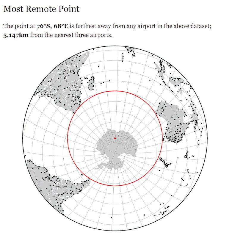 Полярная проекция с отмеченной самой удалённой точкой от аэропортов: точка в Антарктиде окружена радиусом в 5 147 км до трёх ближайших аэропортов.