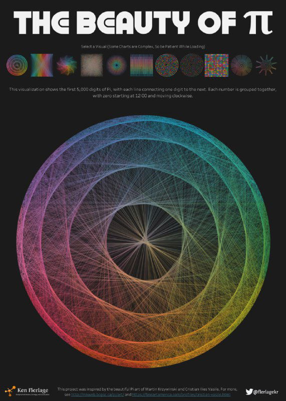 10 способов изображения первых 5000 знаков числа Пи