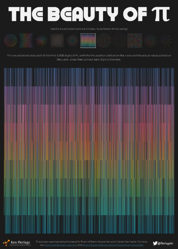Гистограмма-подобная цветовая визуализация первых 5000 знаков Пи: вертикальные цветные блоки показывают распределение цифр и их позиционную структуру.