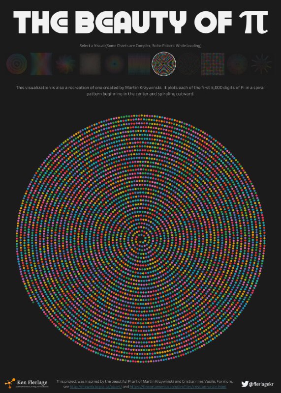 Спиральная круговая композиция, где каждый круг — набор точек, соответствующих первым 5000 знакам Пи; цвета задают значение цифр и их порядок.