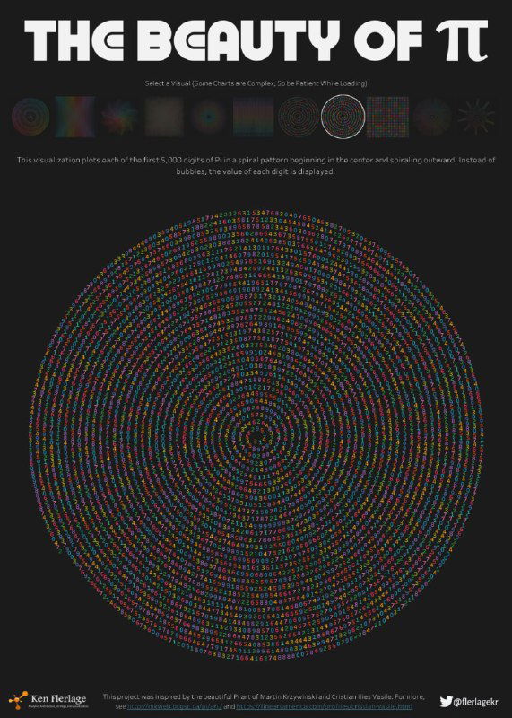 Крупная круговая визуализация первых 5000 знаков Пи с увеличенным фрагментом; цветовые точки формируют концентрические узоры и локальные структуры.