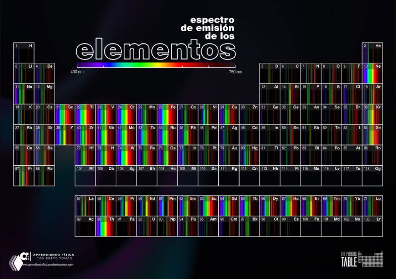 Периодическая таблица со спектрами видимого диапазона