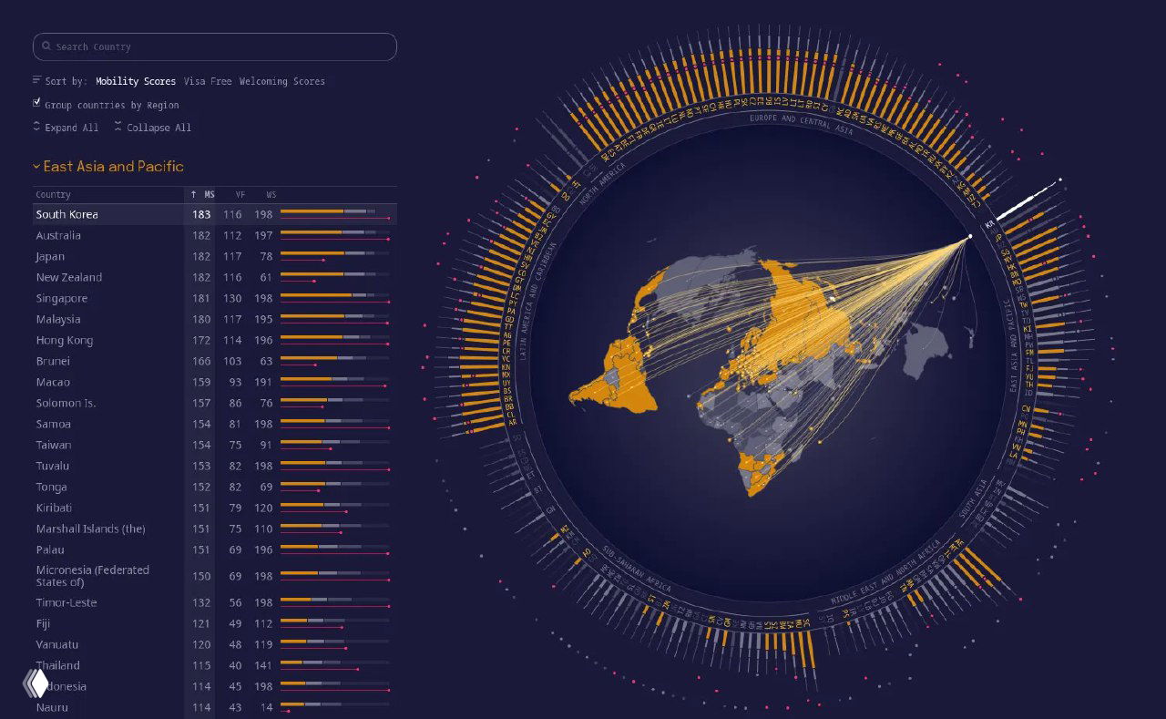 Фрагмент визуализации рейтинга паспортов с акцентом на страны Восточной Азии и Тихого океана и рядом таблицы с показателями по странам.