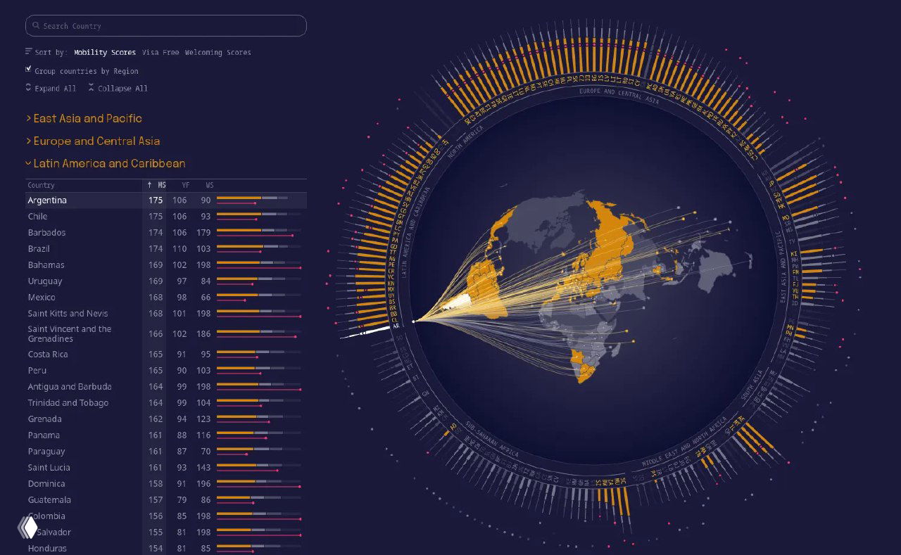 Визуализация с выделением стран Латинской Америки и Карибского региона, линии указывают на страны, куда возможен въезд без визы.