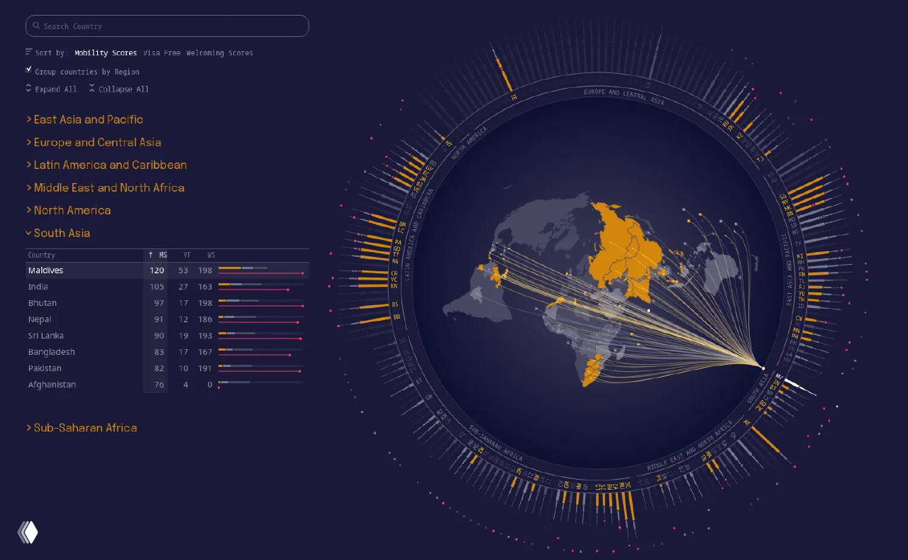 Общий вид визуализации с подсветкой Южной Азии и списком стран с показателями по визам и въездам по прибытии.