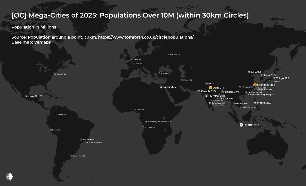 Тёмная глобальная карта 2025 с отмеченными мегаполисами (население 10+ млн в круге 30 км), подписи городов и численные показатели