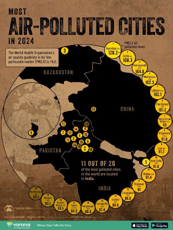 20 городов мира с самым загрязнённым воздухом, 2024