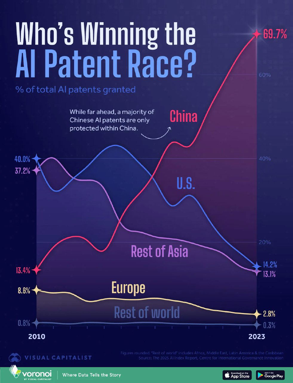 Распределение ИИ‑патентов по странам и регионам, 2010–2023