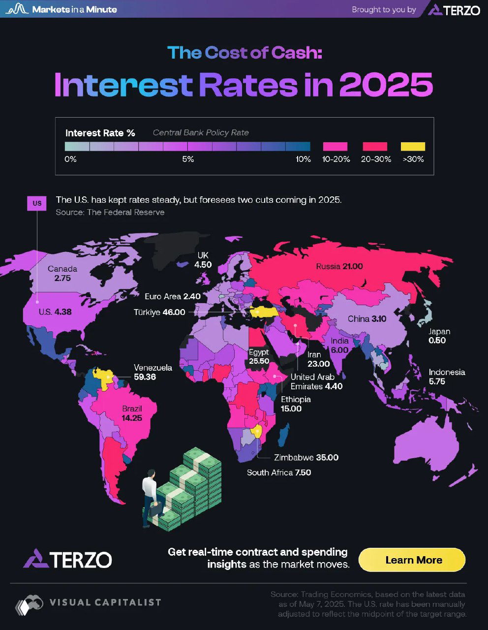Ключевые ставки в странах мира, 2025