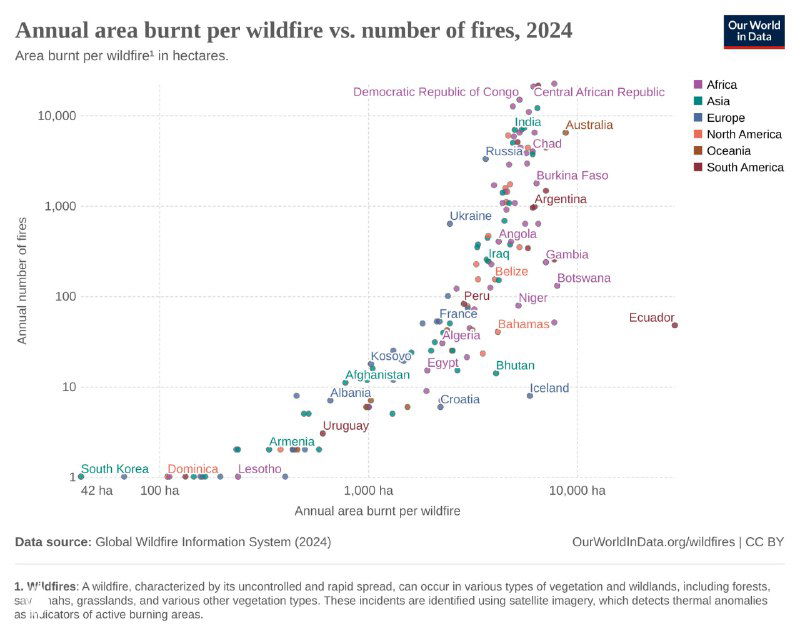 Диаграмма разброса: число пожаров и средняя площадь, выжженная за один пожар в странах мира в 2024 году с цветовой группировкой по регионам.