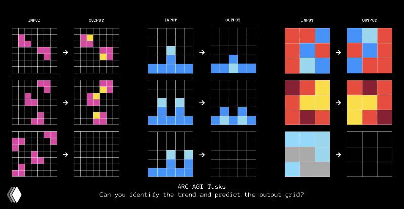 Несколько панелей с разными AR C–задачами и их решениями в виде цветных схем и тепловых карт, демонстрация типов задач теста.