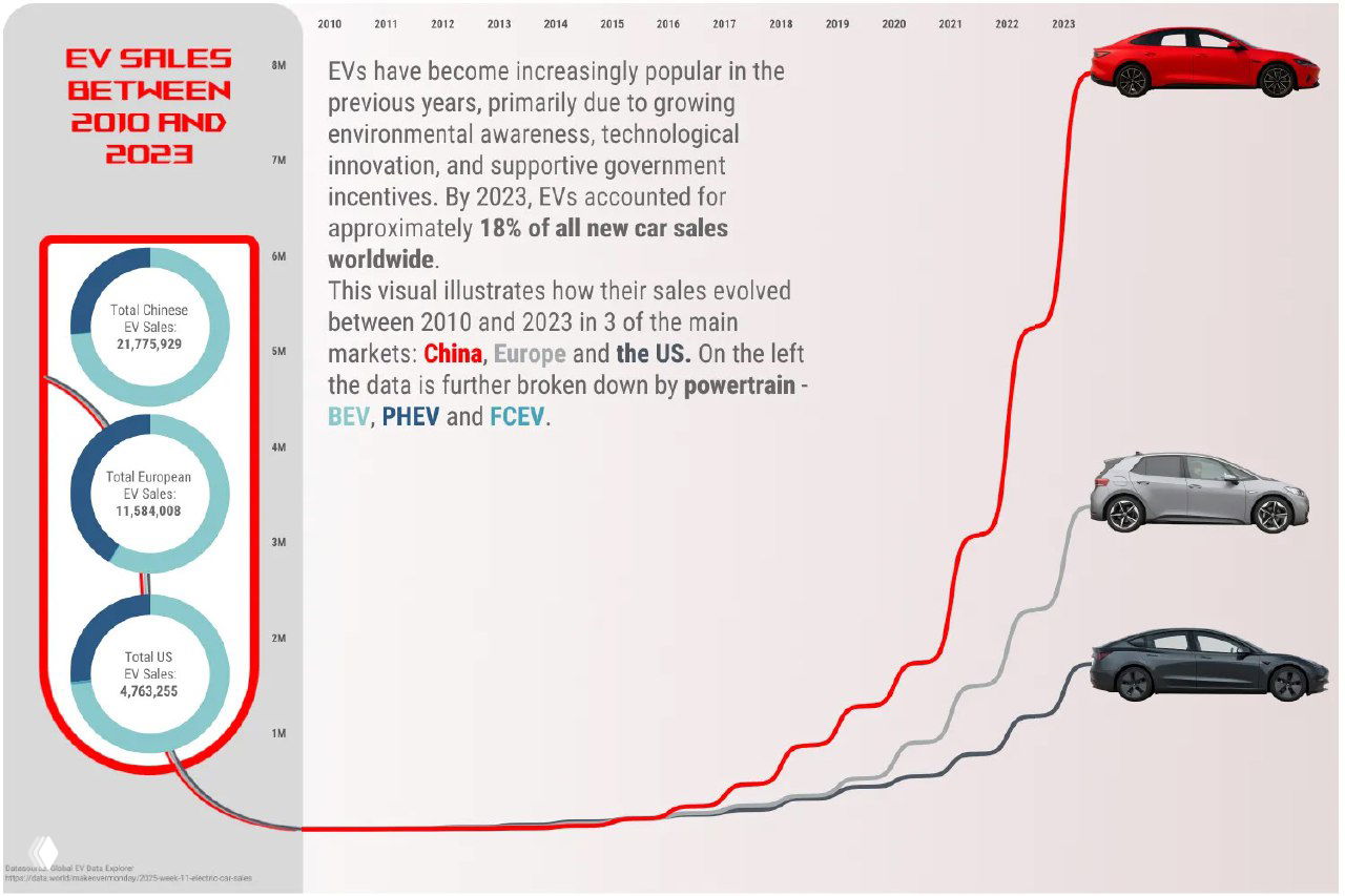 Объёмы продаж электрических и гибридных автомобилей, 2010–2023