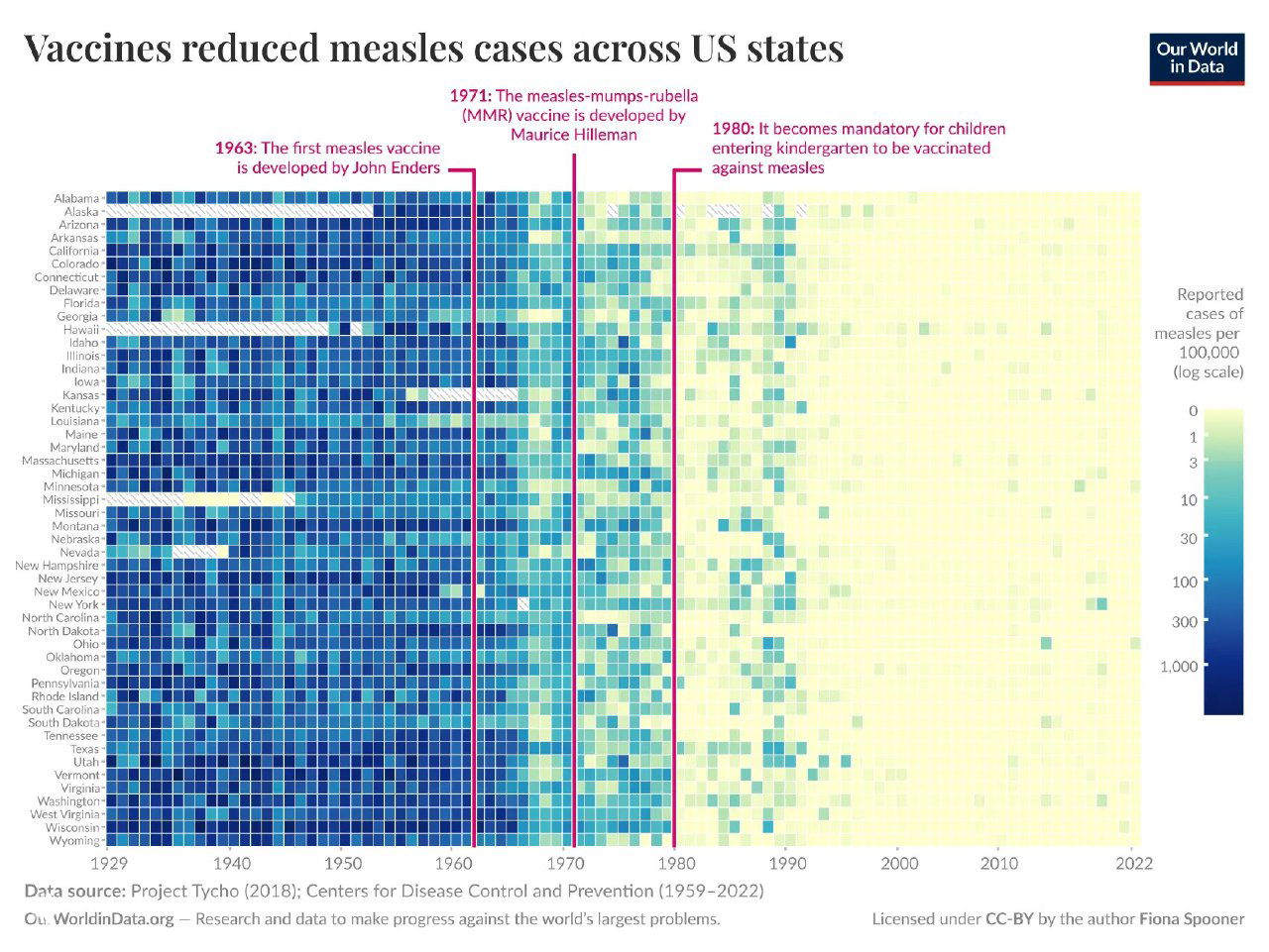 Вакцины и кори: заболеваемость и смертность (1929–2022)