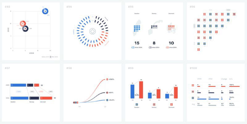 Различные визуализации: спиральные диаграммы, линейные графики и небольшие табличные элементы на светлом фоне.