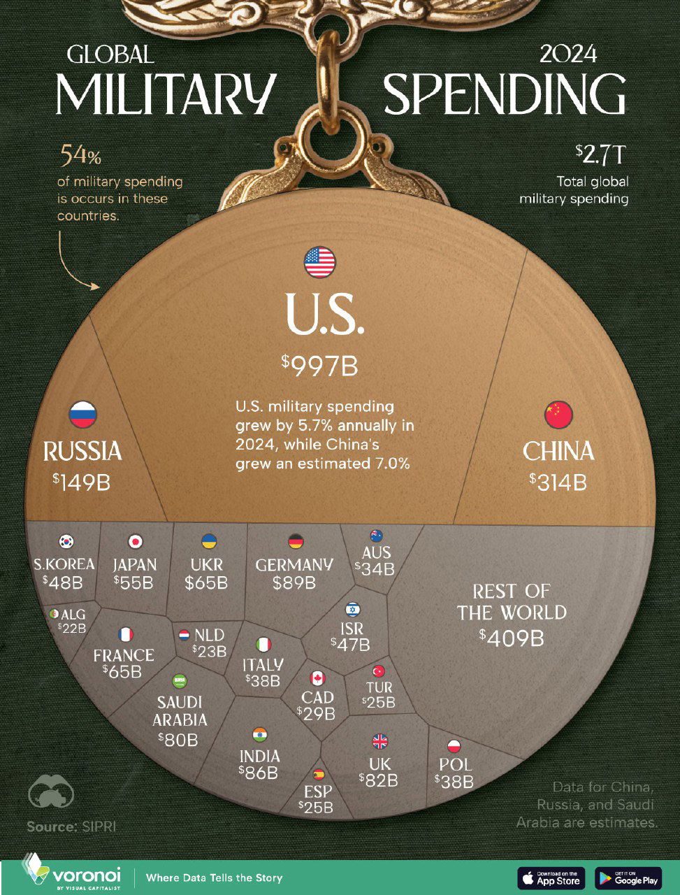 Военные расходы стран мира в 2024 году