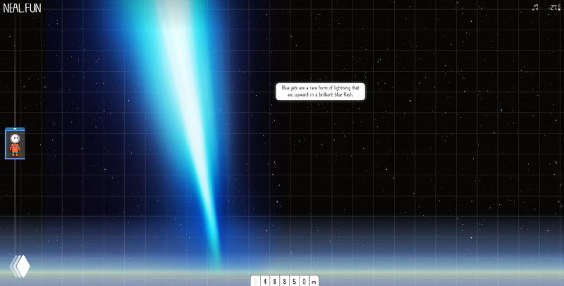 Скриншот с крупным небесным свечением и объектами: на фоне сетки показаны аномальные явления и подписи с высотой в метрах и температурой.