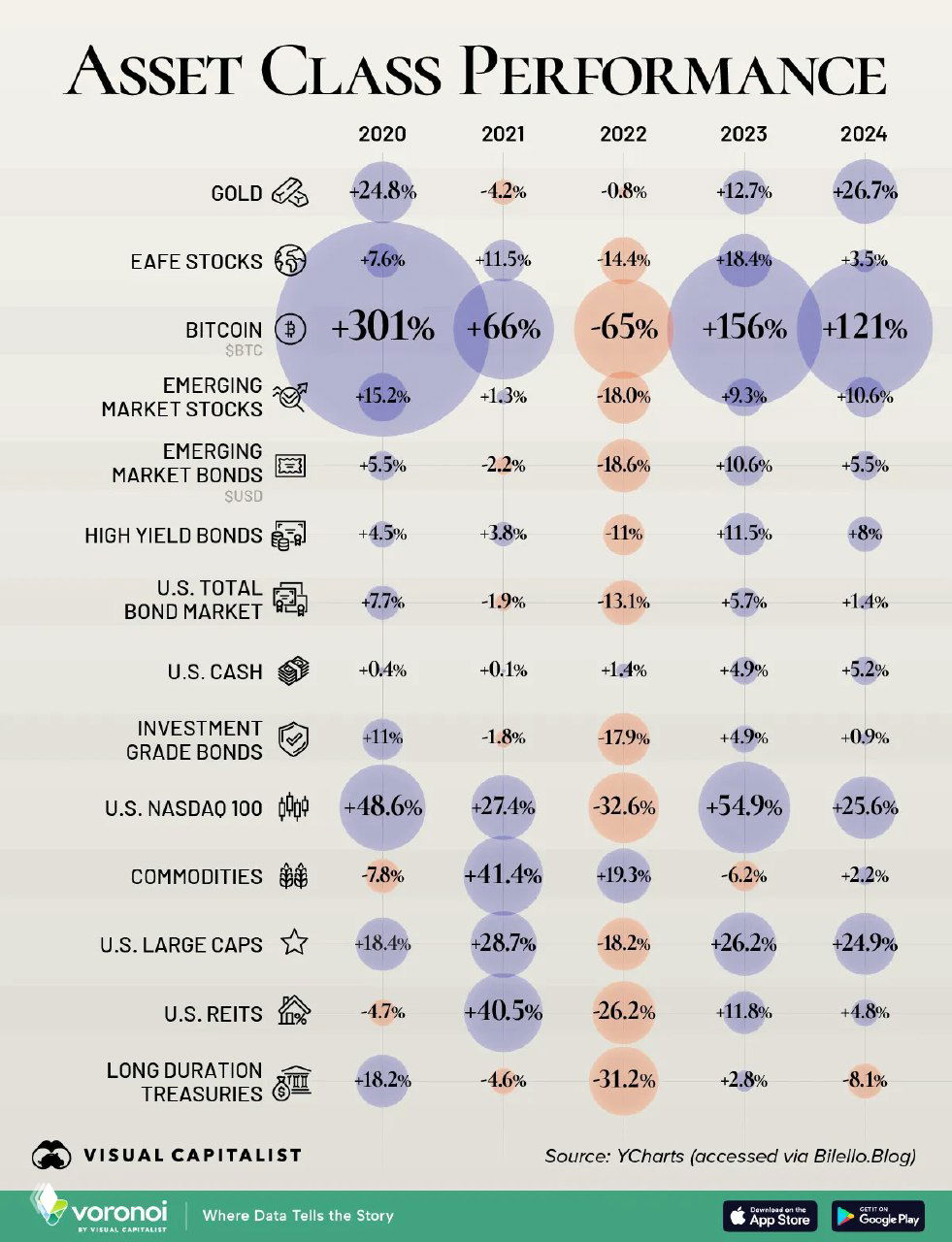 Доходность различных видов активов с 2020 по 2024 годы